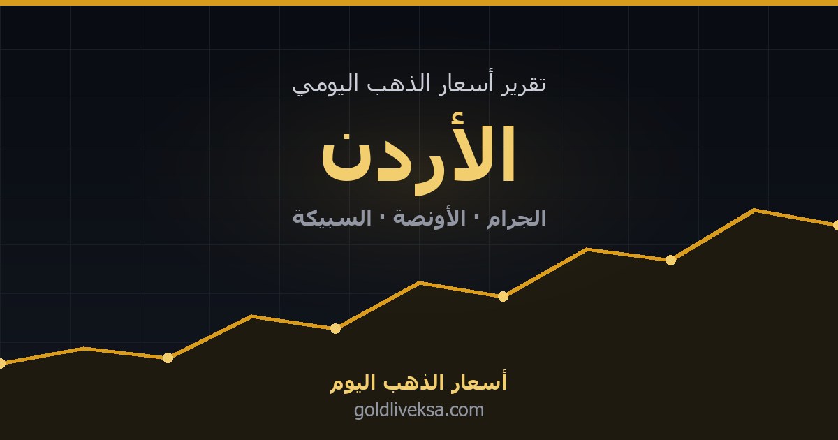أسعار الذهب اليوم في الأردن — 31 أغسطس 2026