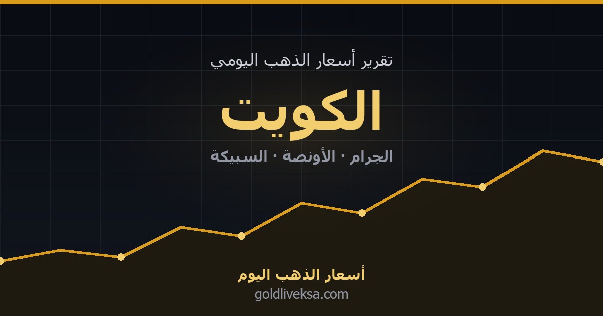 أسعار الذهب اليوم في الكويت — 4 سبتمبر 2026