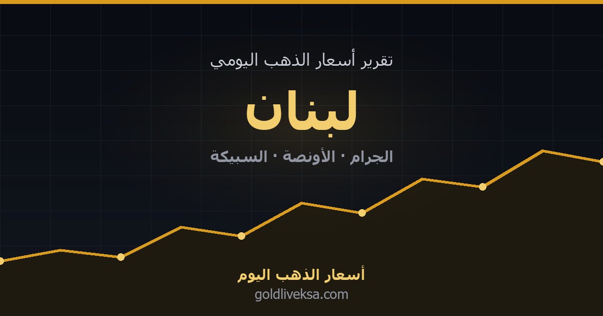 أسعار الذهب اليوم في لبنان — 7 سبتمبر 2026