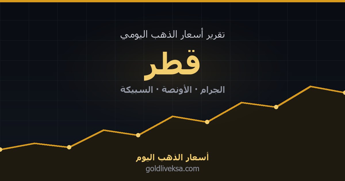 أسعار الذهب اليوم في قطر — 3 سبتمبر 2026