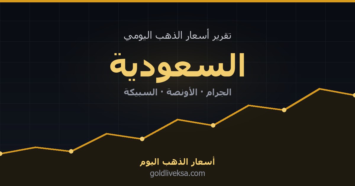 أسعار الذهب اليوم في السعودية — 7 سبتمبر 2026